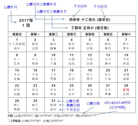 農曆6月28日|農曆換算、國曆轉農曆、國曆農曆對照表、農曆生日查。